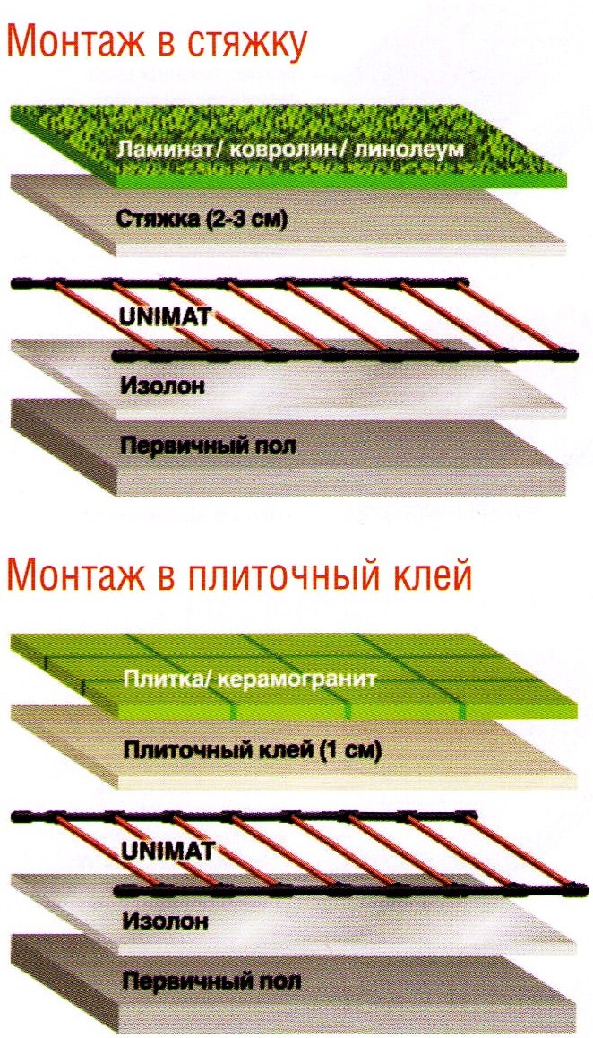 Теплый пол под плитку Caleo Unimat Cord T 200-0,5-4,2