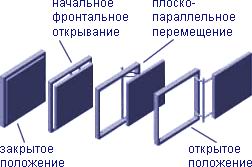 Люк под плитку невидимка «ФОРМАТ» (под плитку)